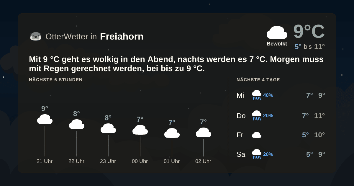 OtterWetter-Widget Freiahorn