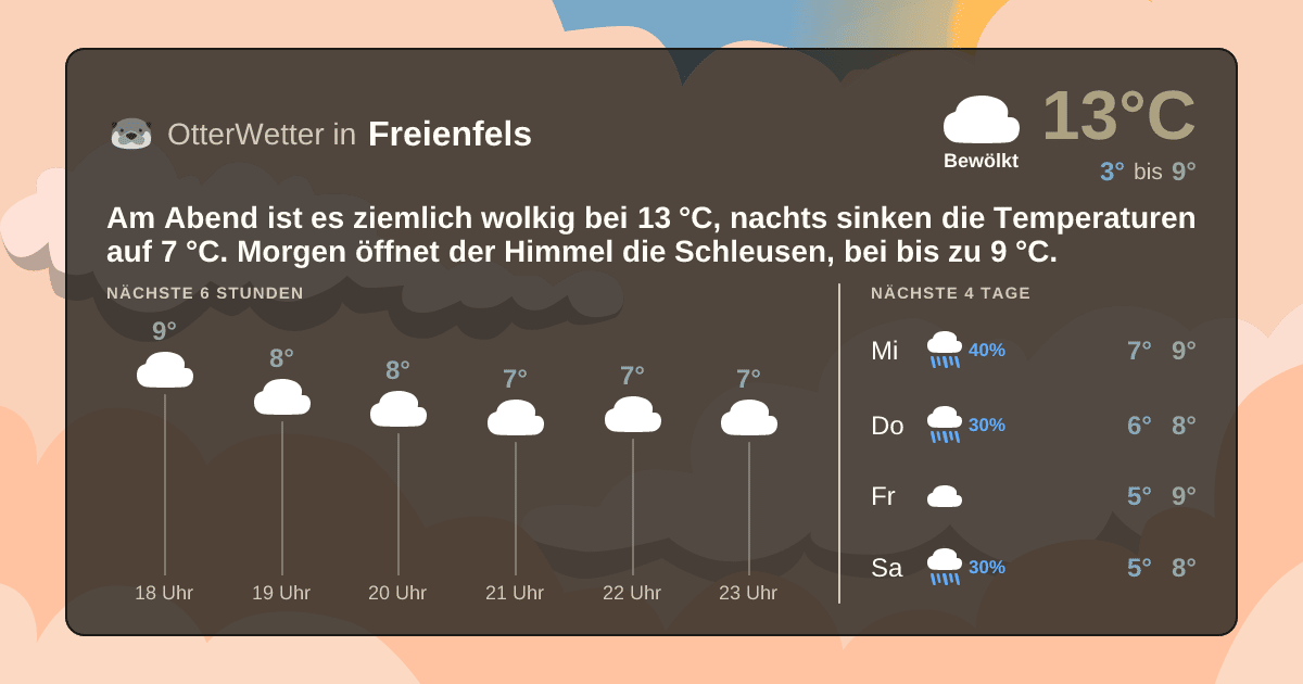 OtterWetter-Widget Freienfels
