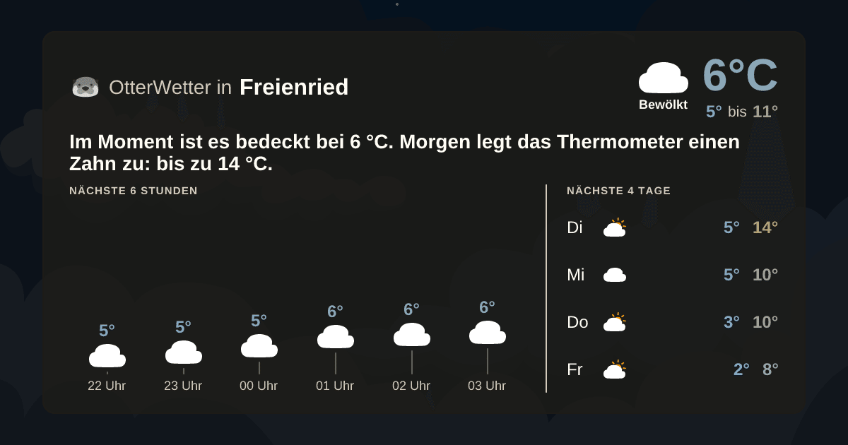 OtterWetter-Widget Freienried