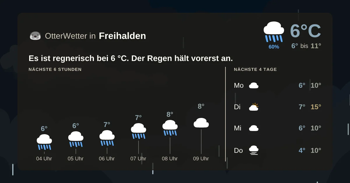 Widget-Vorschau für Freihalden Wetter-Widget-Vorschau mit Vorhersagedaten für Freihalden