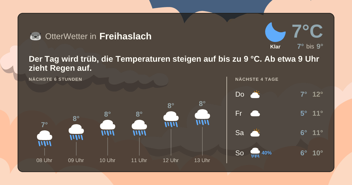 OtterWetter-Widget Freihaslach
