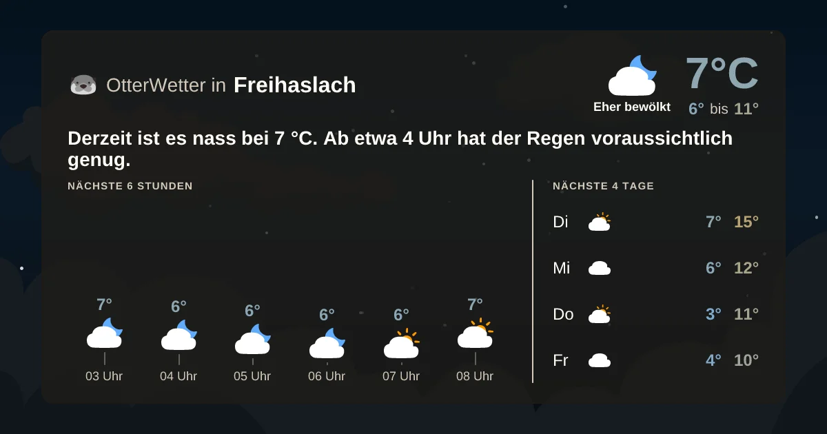 Widget-Vorschau für Freihaslach Wetter-Widget-Vorschau mit Vorhersagedaten für Freihaslach