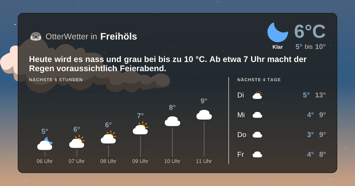OtterWetter-Widget Freihöls