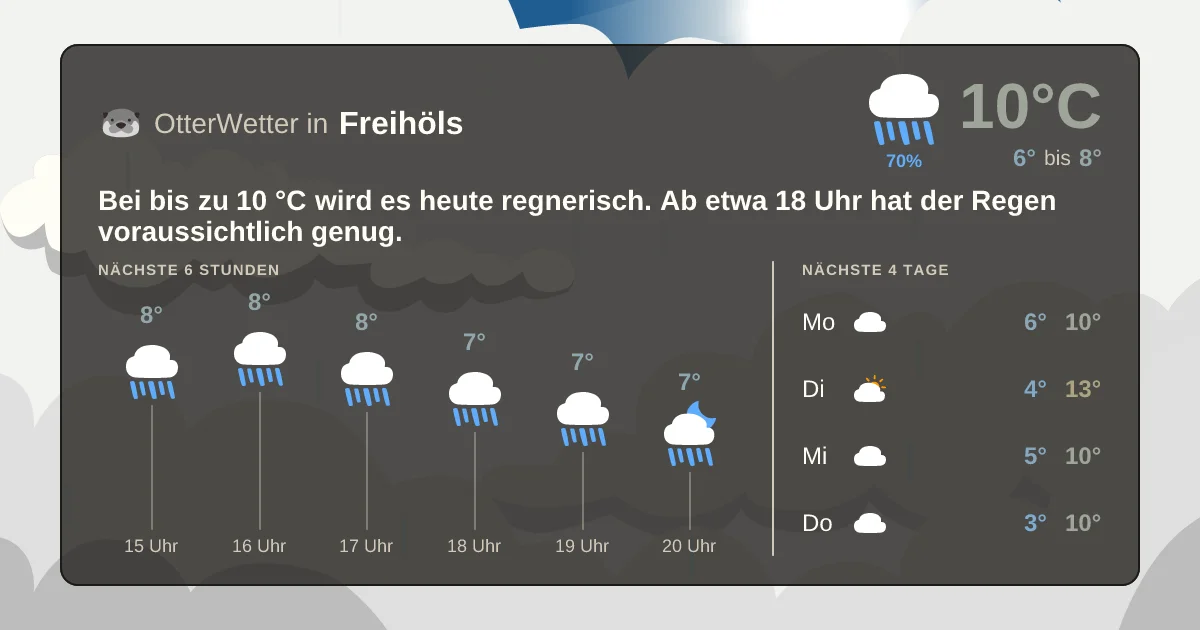 Widget-Vorschau für Freihöls Wetter-Widget-Vorschau mit Vorhersagedaten für Freihöls