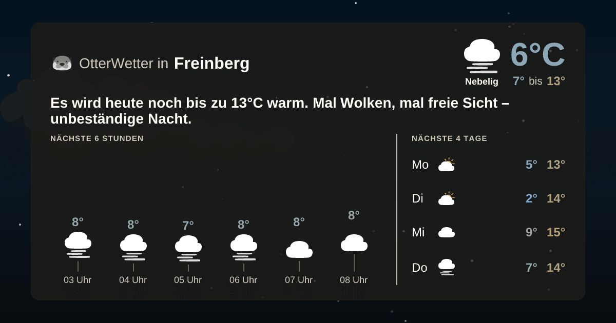 OtterWetter-Widget Freinberg