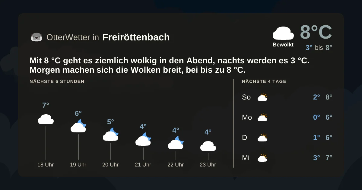 Widget-Vorschau für Freiröttenbach Wetter-Widget-Vorschau mit Vorhersagedaten für Freiröttenbach