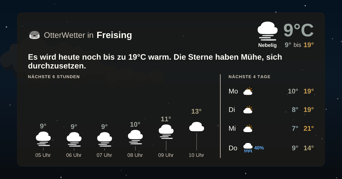 OtterWetter-Widget Freising