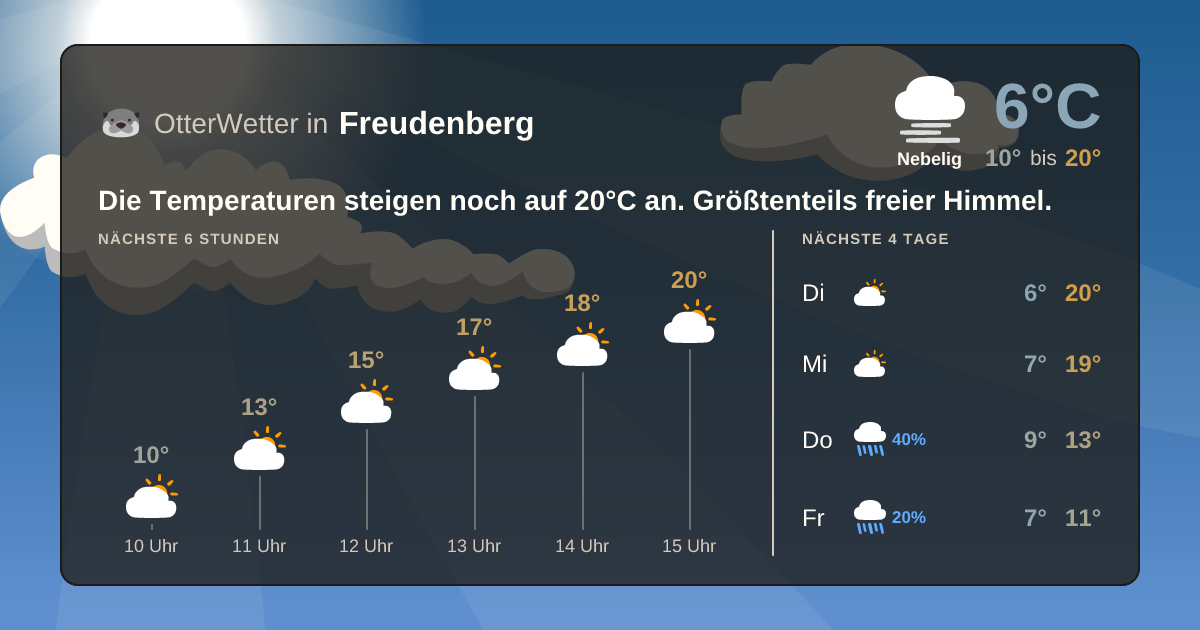 OtterWetter-Widget Freudenberg