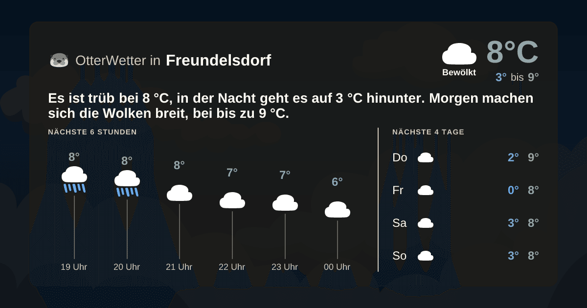 OtterWetter-Widget Freundelsdorf