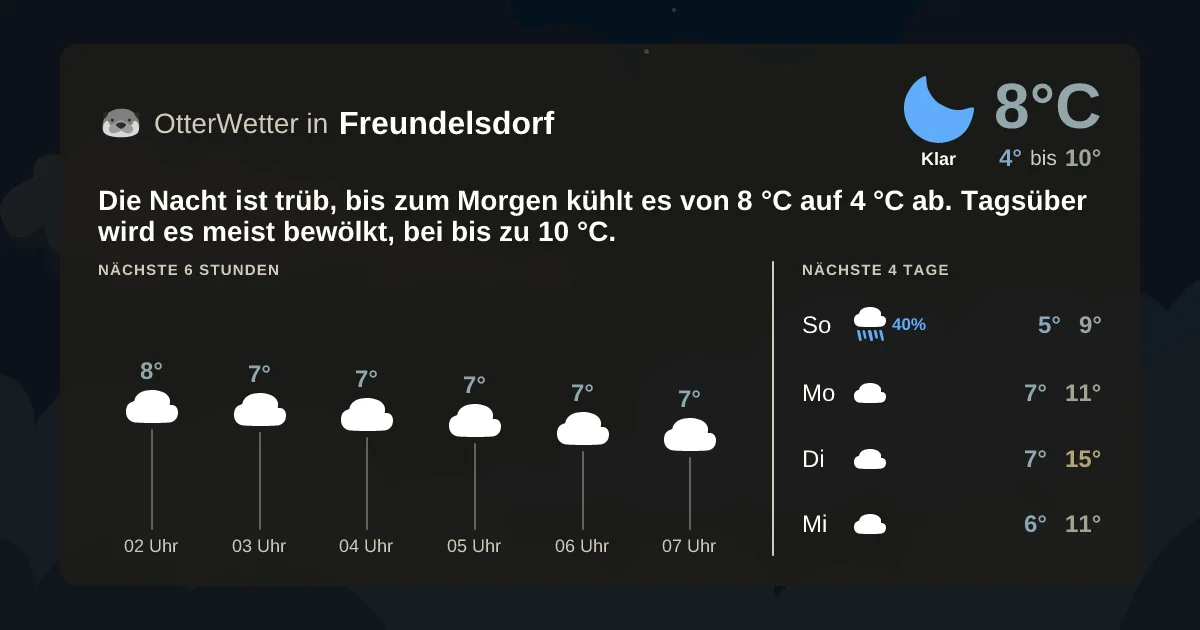 Wetter-Widget-Vorschau mit Vorhersagedaten für Freundelsdorf