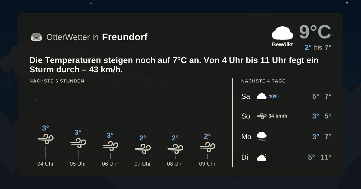 OtterWetter-Widget Freundorf