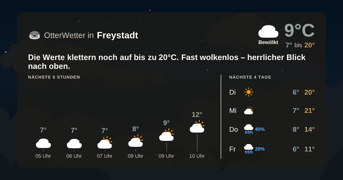 Widget-Vorschau für Freystadt Wetter-Widget-Vorschau mit Vorhersagedaten für Freystadt