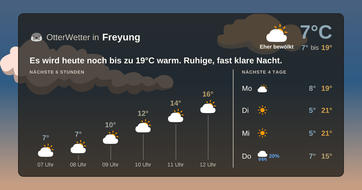 Wetter-Widget-Vorschau mit Vorhersagedaten für Freyung
