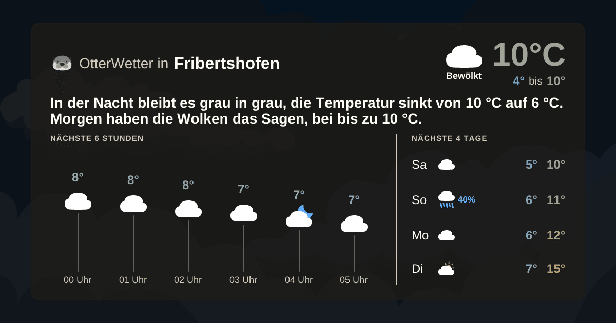 OtterWetter-Widget Fribertshofen