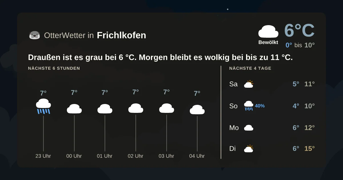 Wetter-Widget-Vorschau mit Vorhersagedaten für Frichlkofen