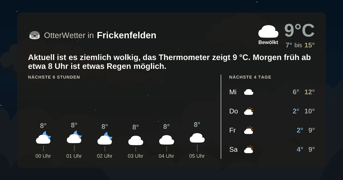 OtterWetter-Widget Frickenfelden