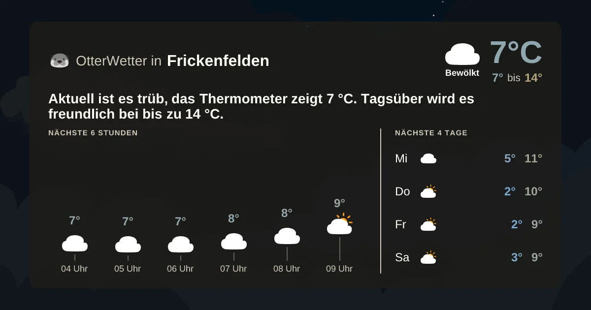 Widget-Vorschau für Frickenfelden Wetter-Widget-Vorschau mit Vorhersagedaten für Frickenfelden