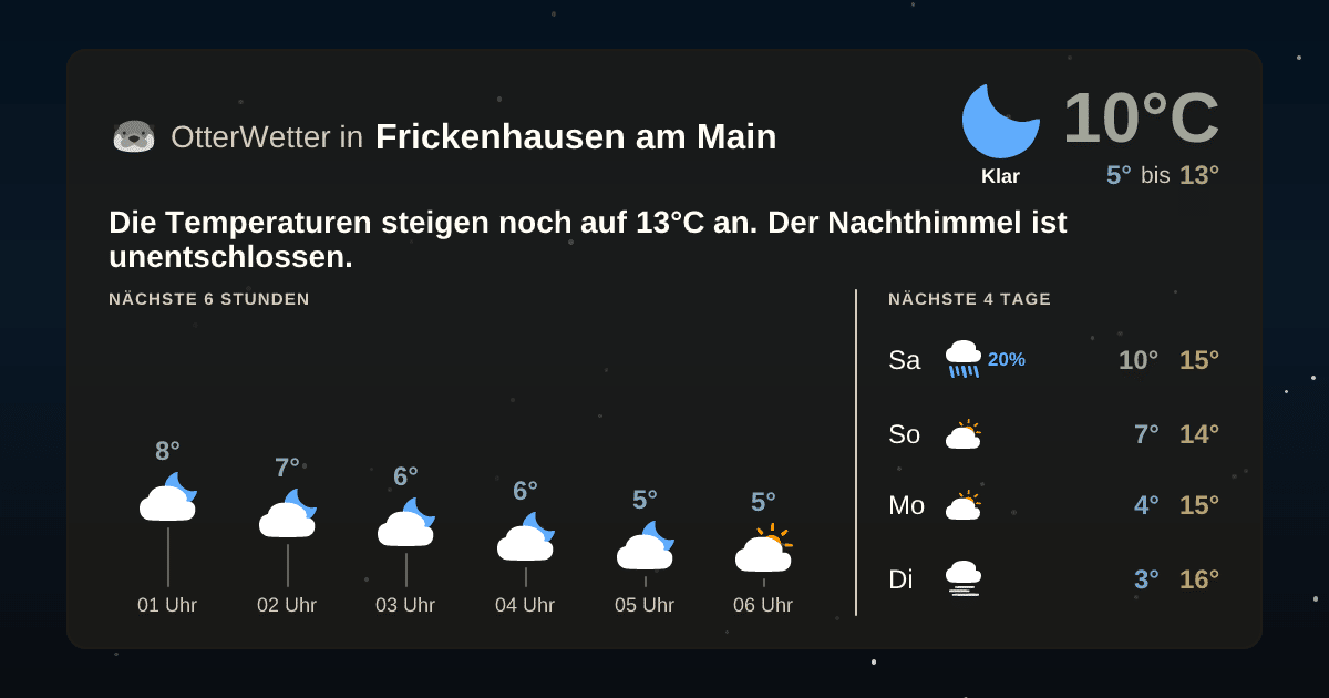 OtterWetter-Widget Frickenhausen am Main