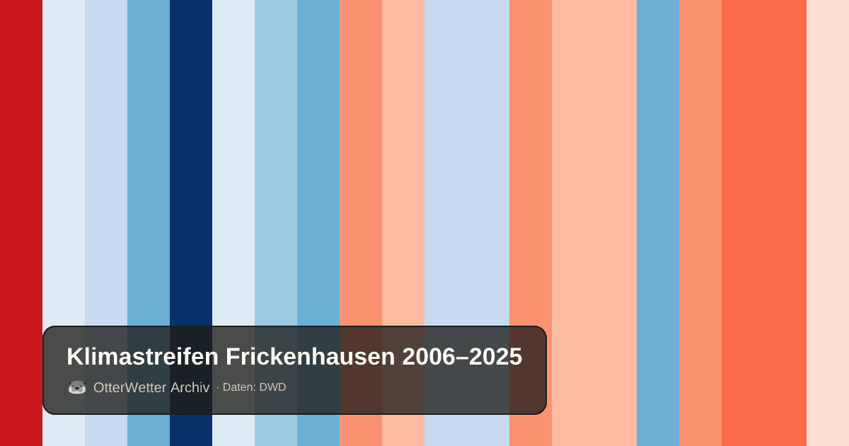 Klimastreifen Frickenhausen: Jahresmitteltemperaturen von blau (kühler) bis rot (wärmer)