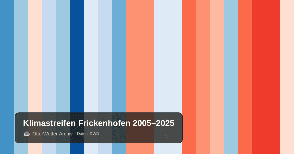 Klimastreifen Frickenhofen: Jahresmitteltemperaturen von blau (kühler) bis rot (wärmer)