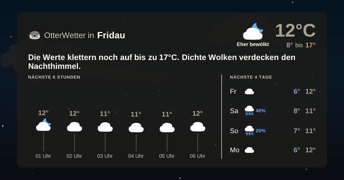 OtterWetter-Widget Fridau
