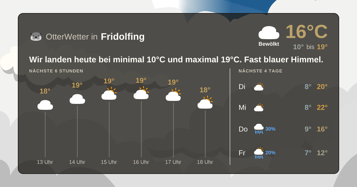 OtterWetter-Widget Fridolfing