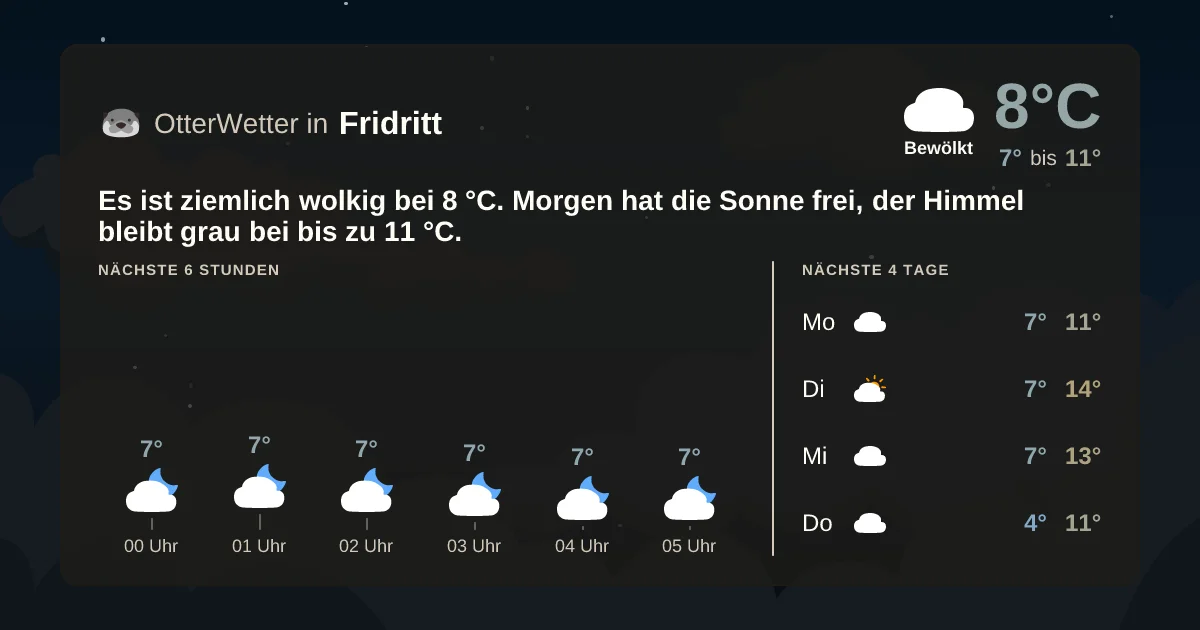 Widget-Vorschau für Fridritt Wetter-Widget-Vorschau mit Vorhersagedaten für Fridritt