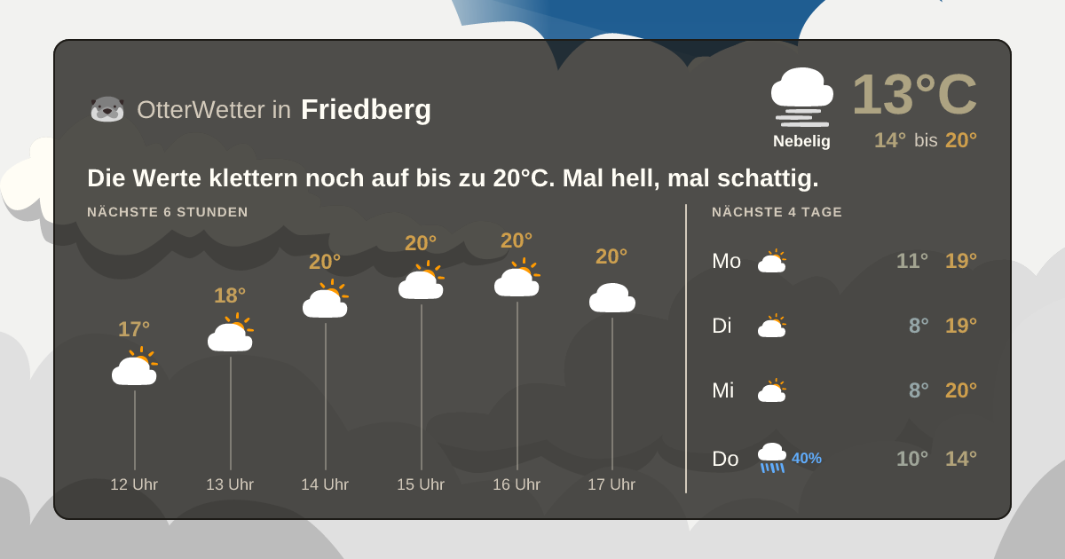 Wetter-Widget-Vorschau mit Vorhersagedaten für Friedberg