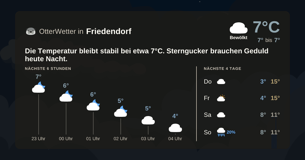 Widget-Vorschau für Friedendorf Wetter-Widget-Vorschau mit Vorhersagedaten für Friedendorf