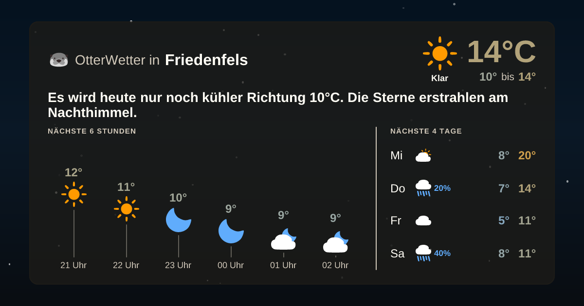 Widget-Vorschau für Friedenfels Wetter-Widget-Vorschau mit Vorhersagedaten für Friedenfels