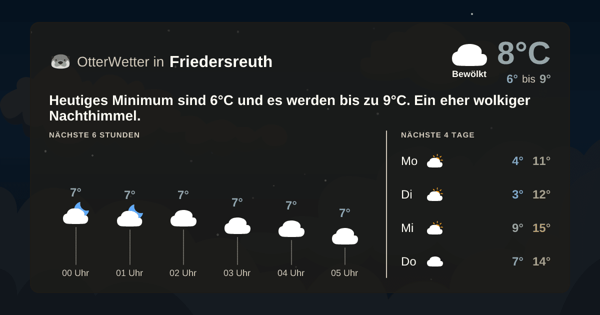 Widget-Vorschau für Friedersreuth Wetter-Widget-Vorschau mit Vorhersagedaten für Friedersreuth