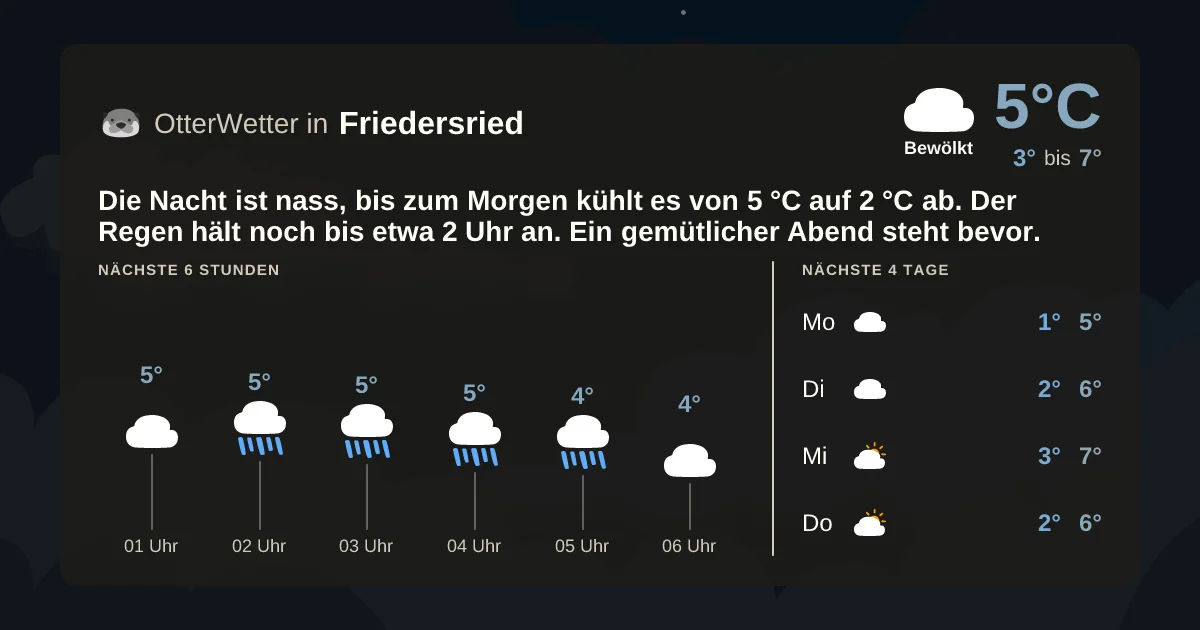 Widget-Vorschau für Friedersried Wetter-Widget-Vorschau mit Vorhersagedaten für Friedersried