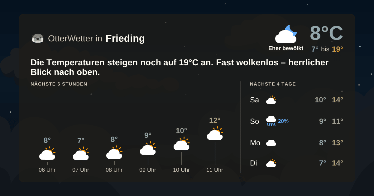 OtterWetter-Widget Frieding