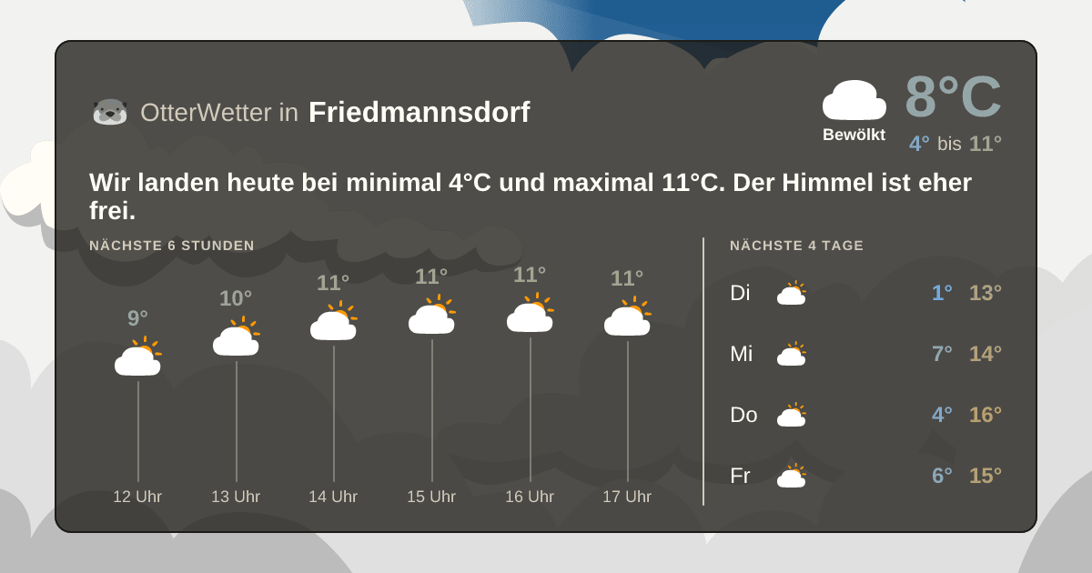 OtterWetter-Widget Friedmannsdorf
