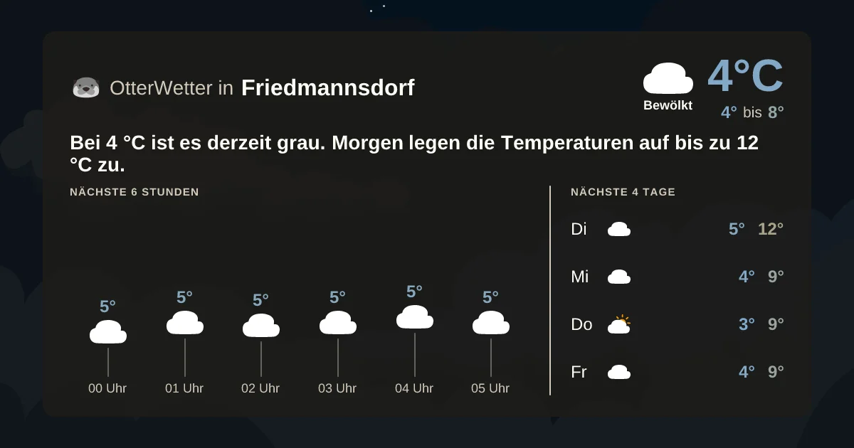 Wetter-Widget-Vorschau mit Vorhersagedaten für Friedmannsdorf