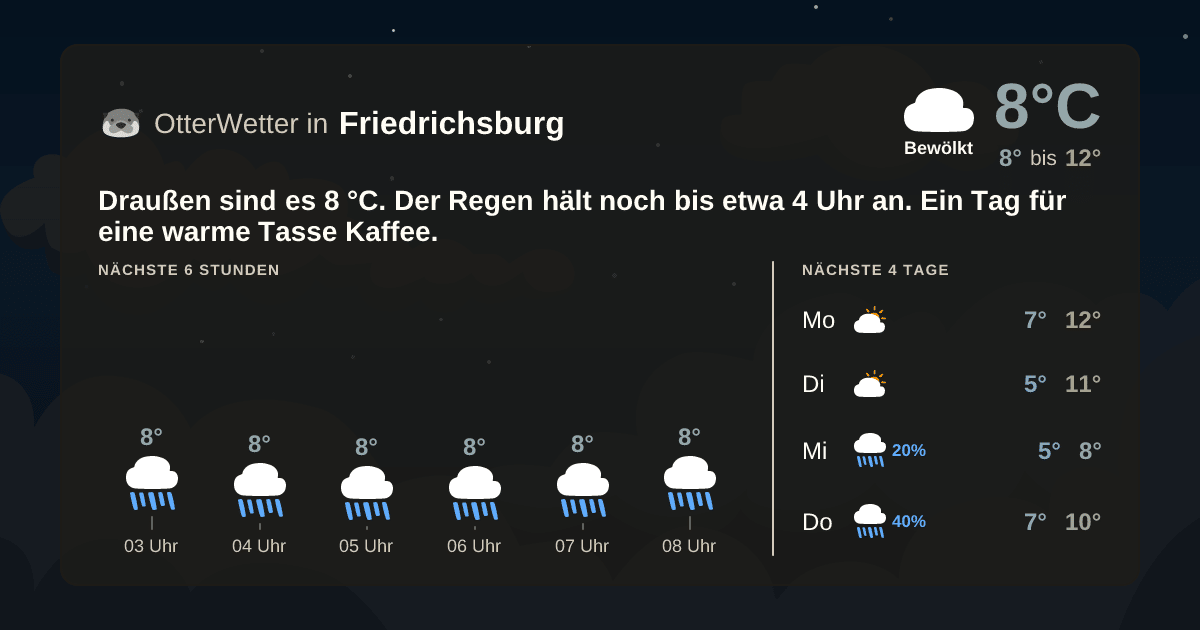 Wetter-Widget-Vorschau mit Vorhersagedaten für Friedrichsburg