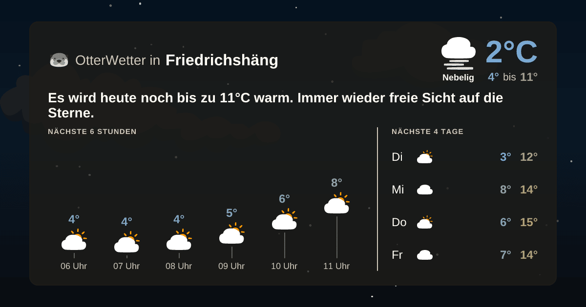 OtterWetter-Widget Friedrichshäng