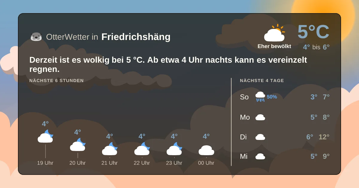 Wetter-Widget-Vorschau mit Vorhersagedaten für Friedrichshäng