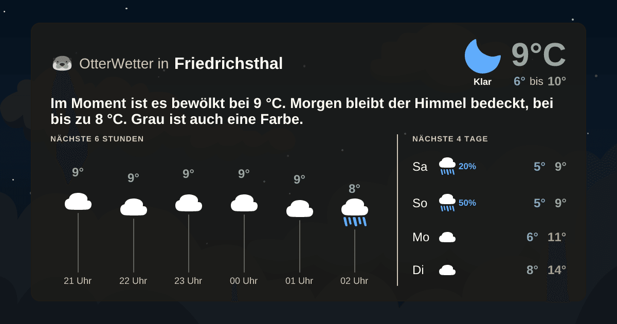 OtterWetter-Widget Friedrichsthal