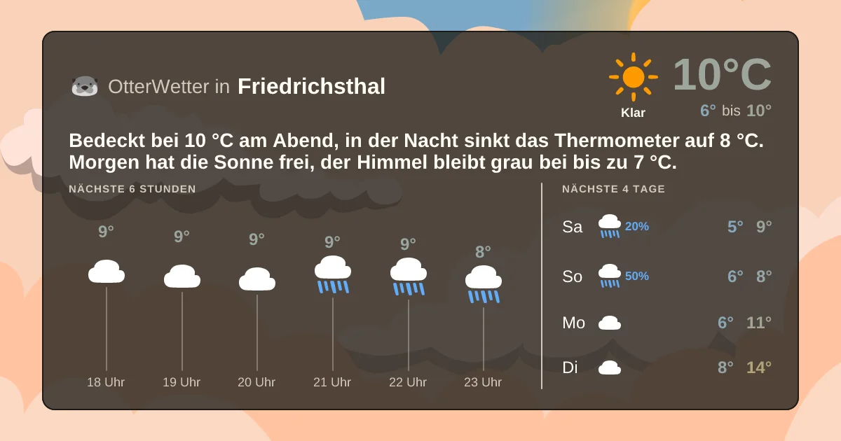 Widget-Vorschau für Friedrichsthal Wetter-Widget-Vorschau mit Vorhersagedaten für Friedrichsthal