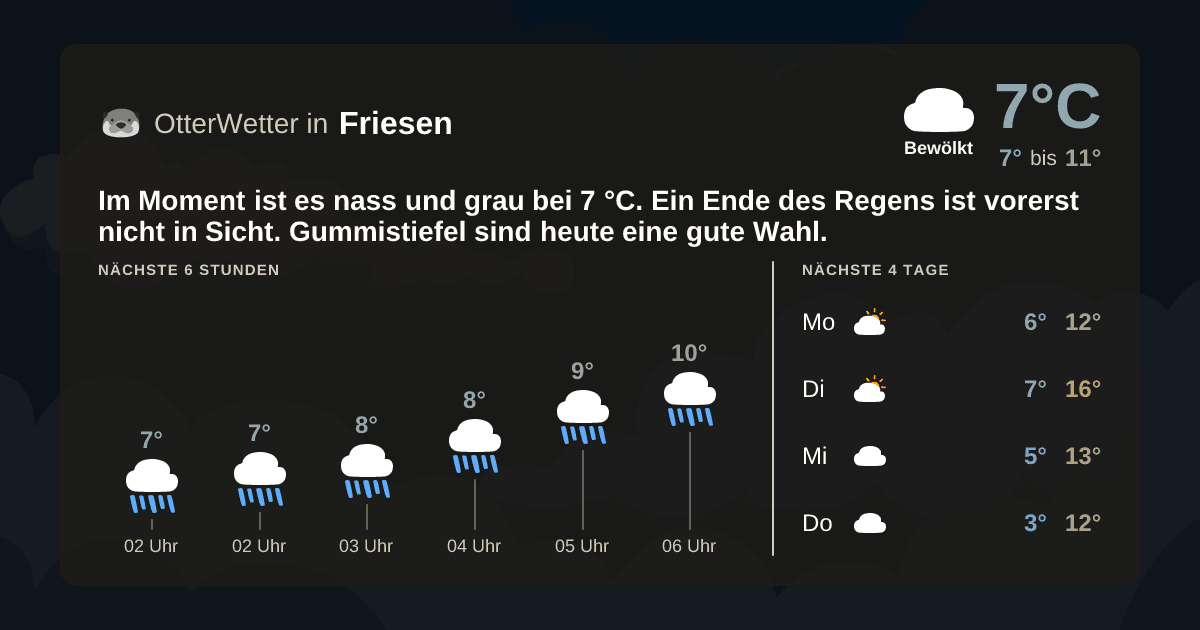 OtterWetter-Widget Friesen