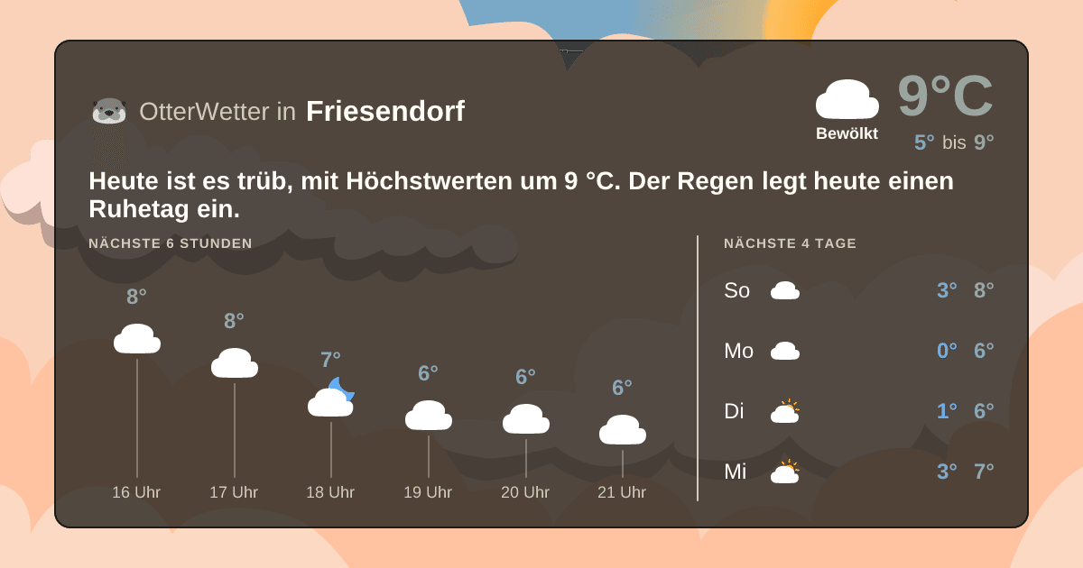 OtterWetter-Widget Friesendorf