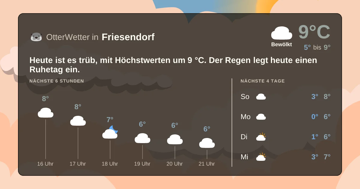 Widget-Vorschau für Friesendorf Wetter-Widget-Vorschau mit Vorhersagedaten für Friesendorf