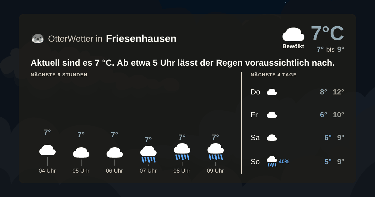 OtterWetter-Widget Friesenhausen
