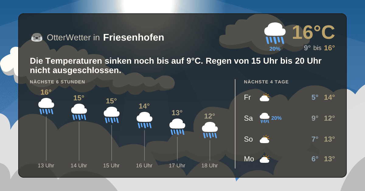 OtterWetter-Widget Friesenhofen