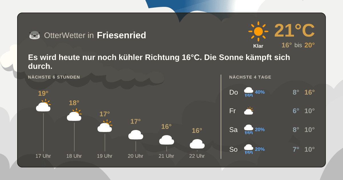 OtterWetter-Widget Friesenried