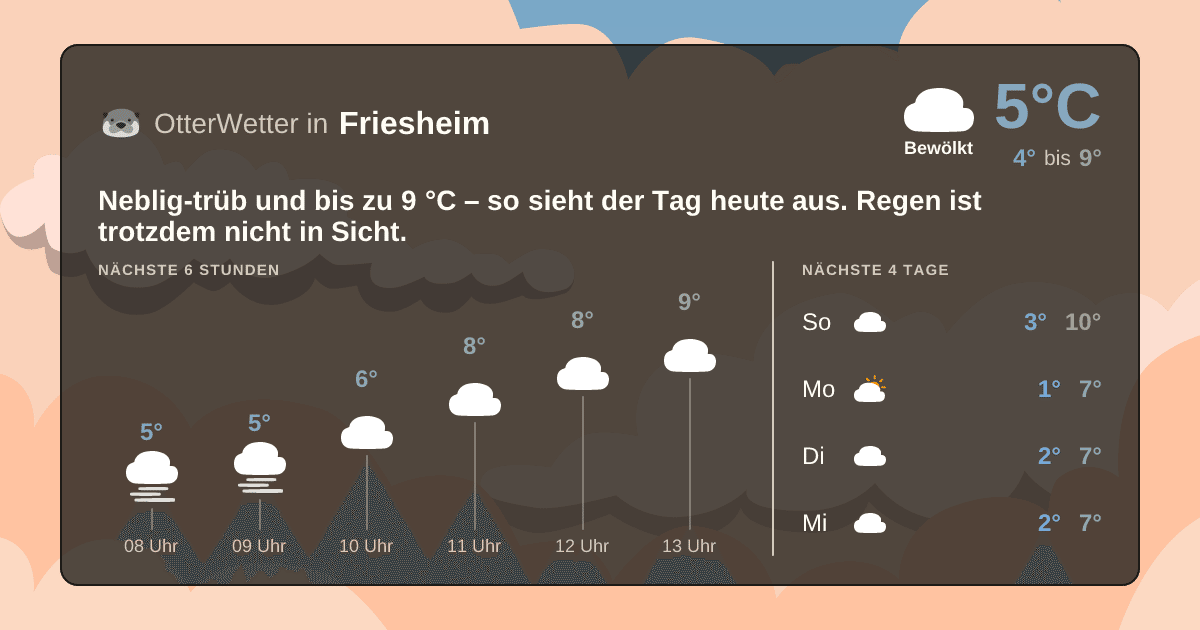 OtterWetter-Widget Friesheim