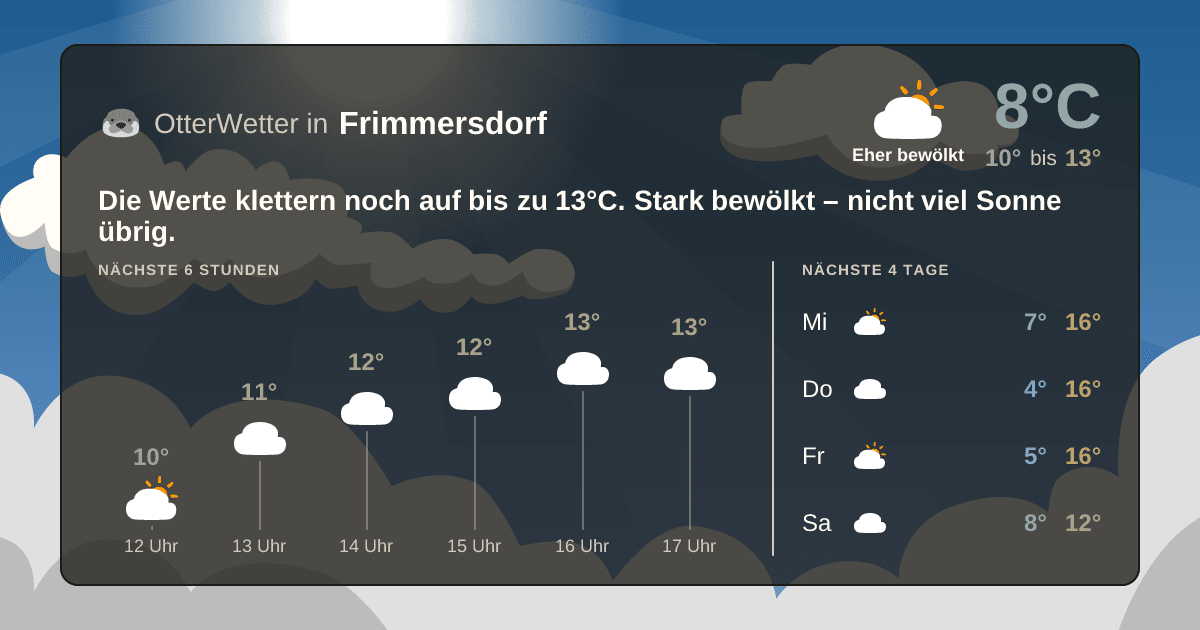 Widget-Vorschau für Frimmersdorf Wetter-Widget-Vorschau mit Vorhersagedaten für Frimmersdorf