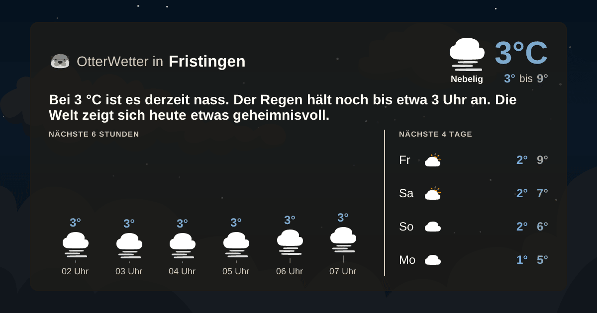 OtterWetter-Widget Fristingen