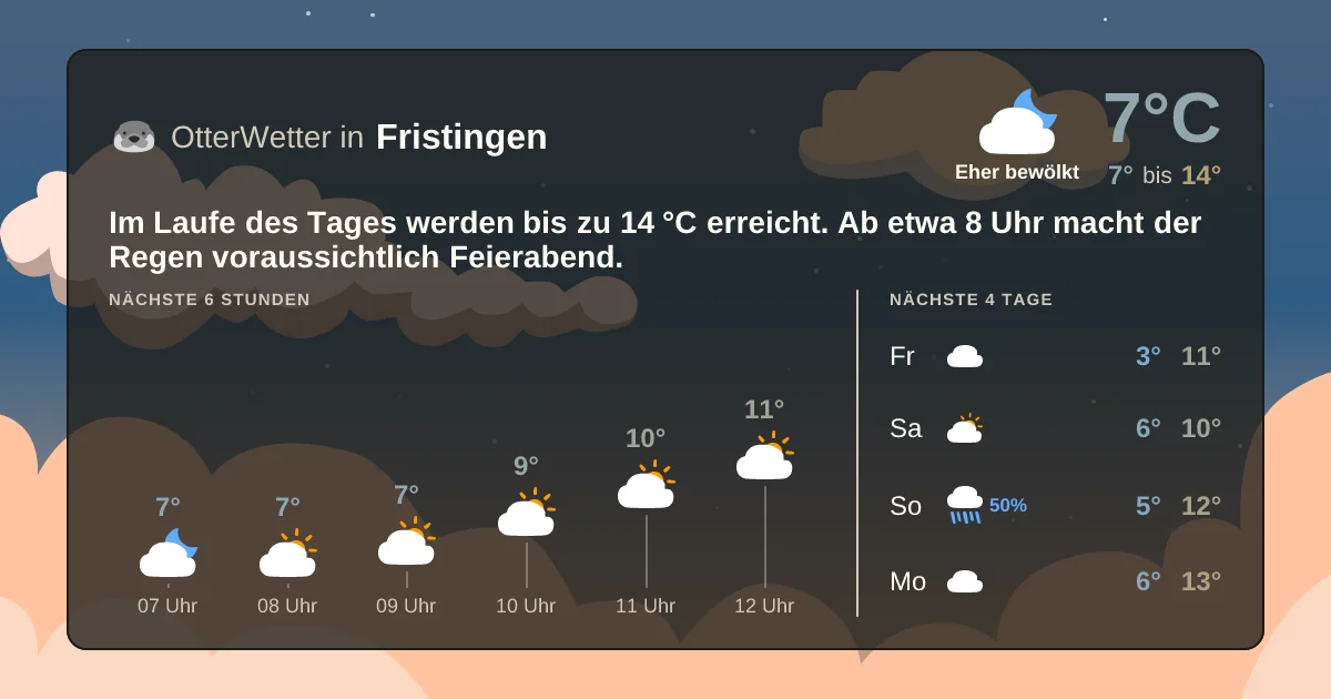 Widget-Vorschau für Fristingen Wetter-Widget-Vorschau mit Vorhersagedaten für Fristingen